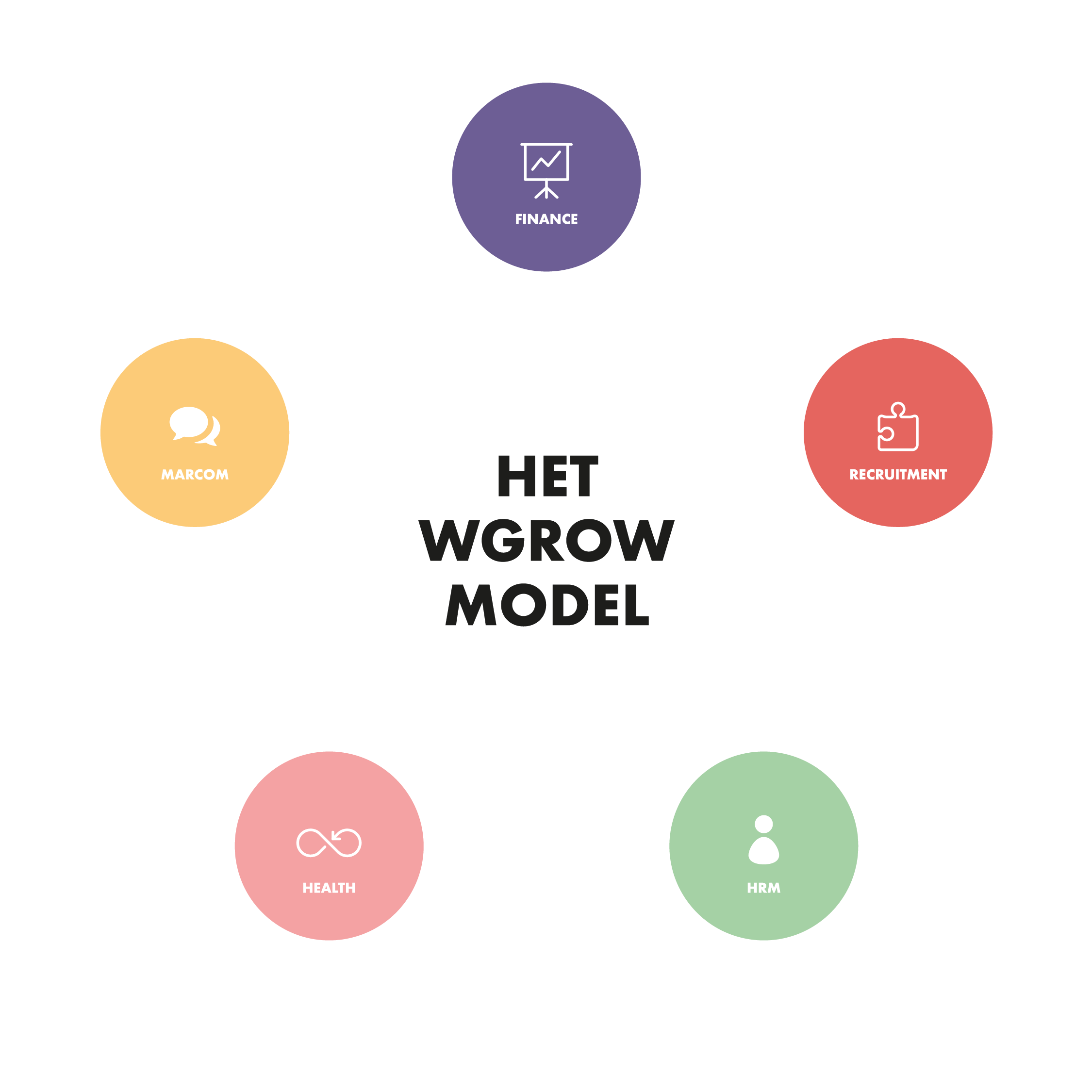WGROW Model Mobiel